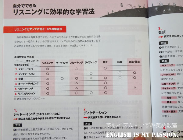 ヒアリングマラソン2019.1_3_iz