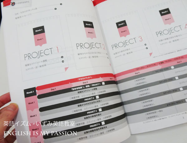 アルク通信講座TOEIC900_5